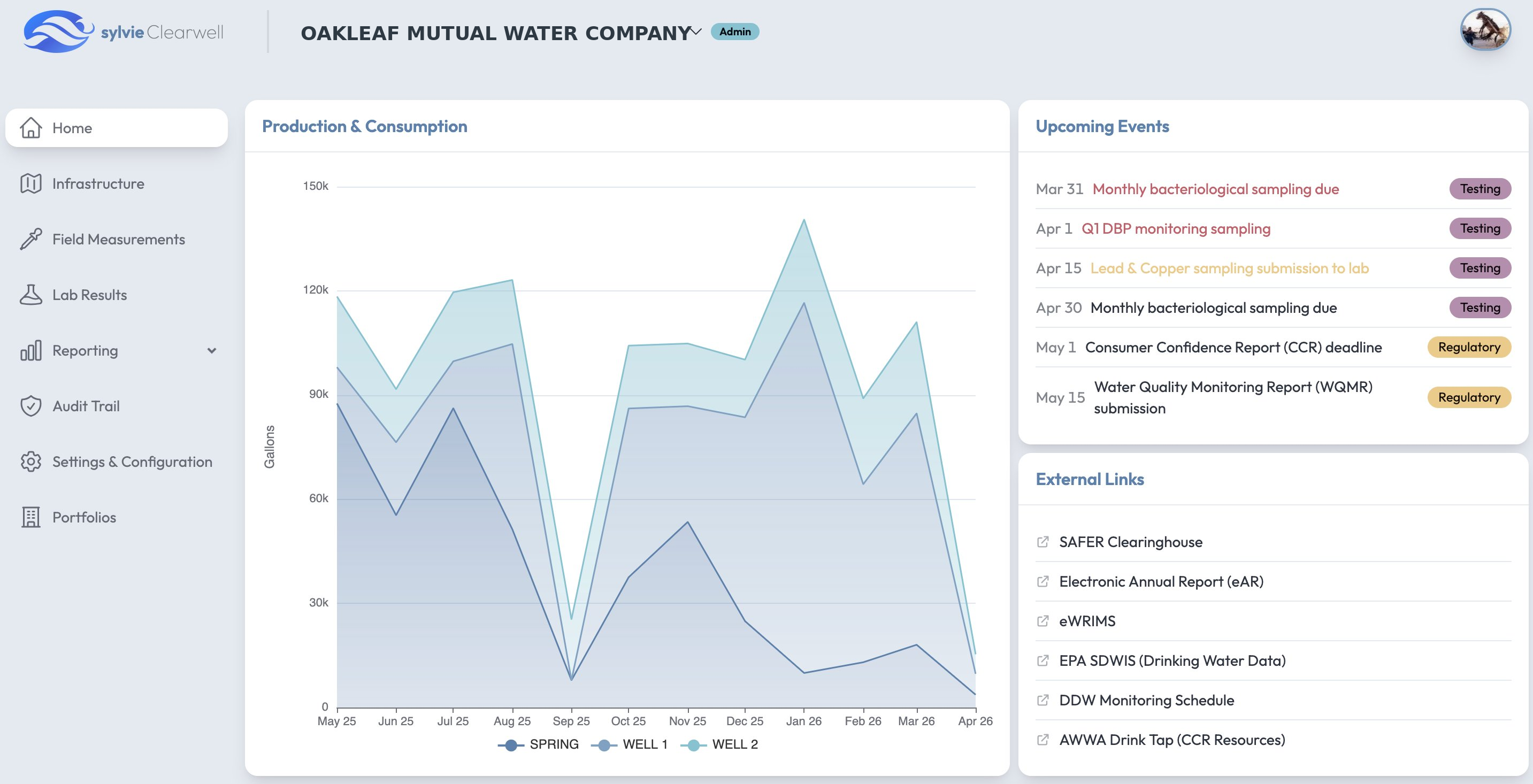 Clearwell dashboard screenshot